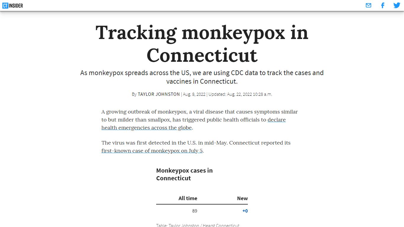 Monkeypox cases in CT